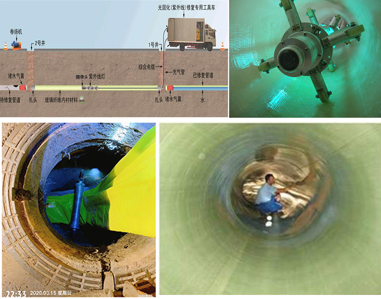 广昌UV-CIPP内衬修复