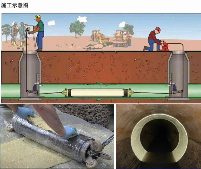 广昌管道局部点状修复